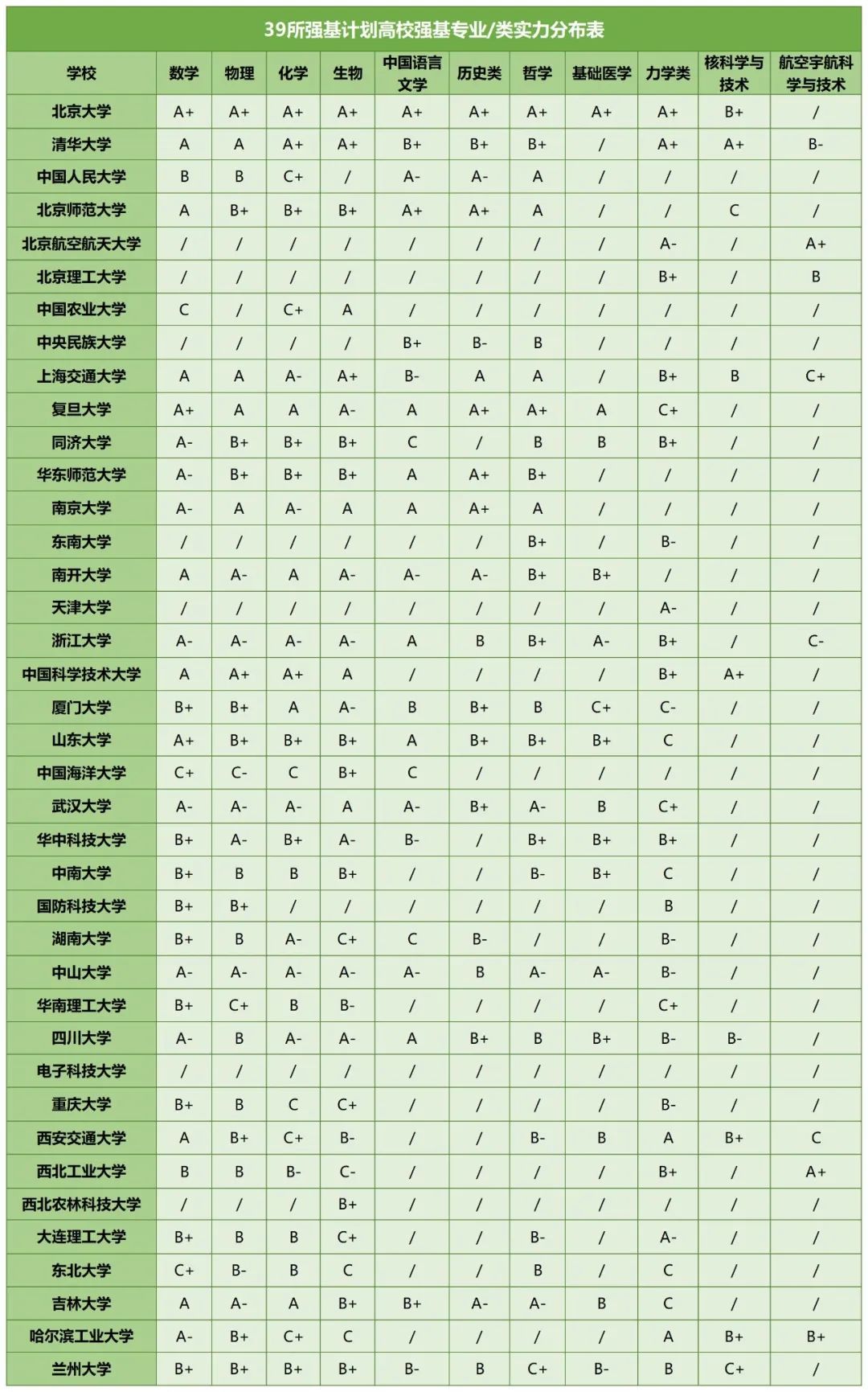 強基專業(yè).jpg