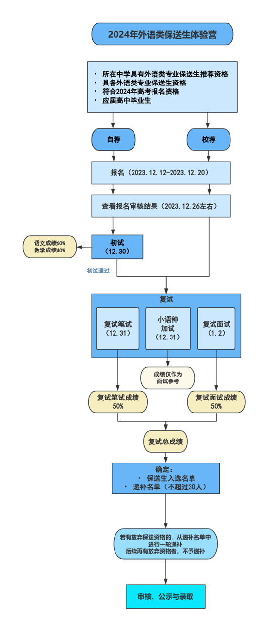 復旦保送生.png