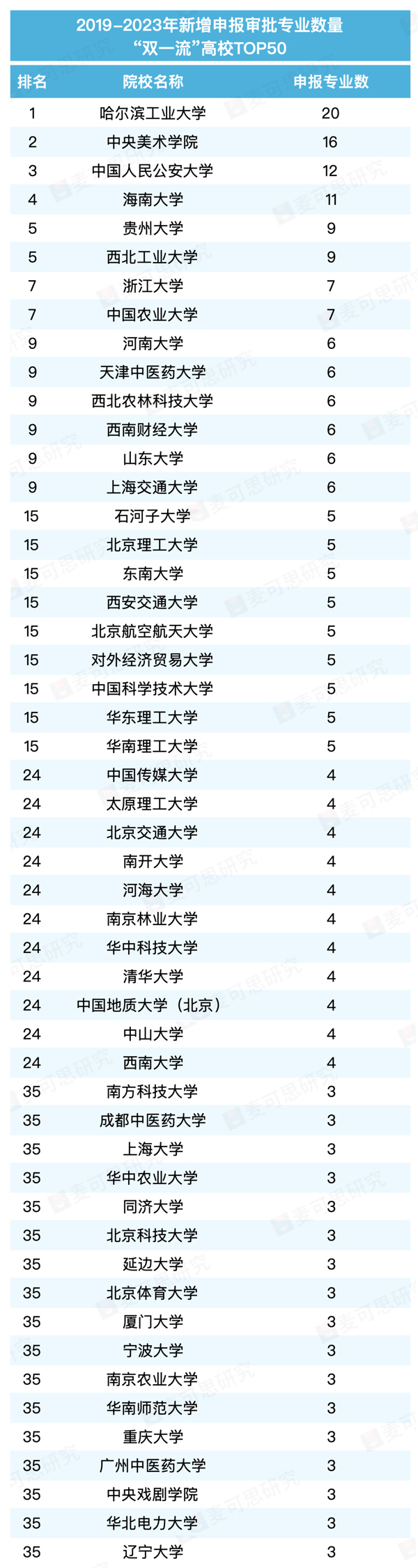 申報新增專業(yè).jpg