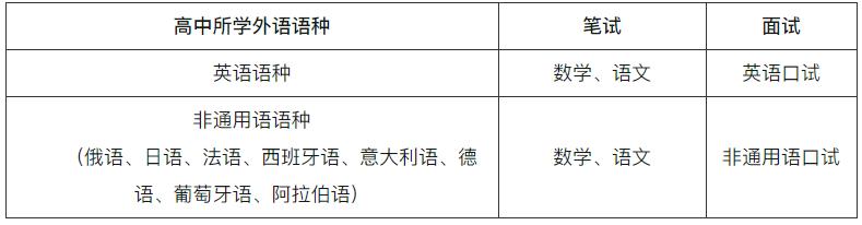 南開大學(xué)2024年外國(guó)語言文學(xué)類專業(yè)保送生簡(jiǎn)章2.jpg