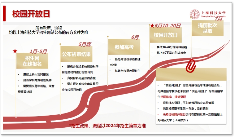 上?？萍即髮W(xué)綜合評價2.png