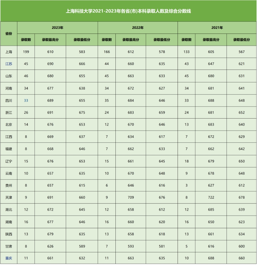 上?？萍即髮W(xué)綜合評價4.png