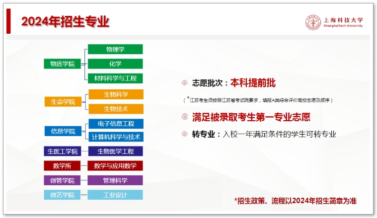 上?？萍即髮W(xué)綜合評價3.png