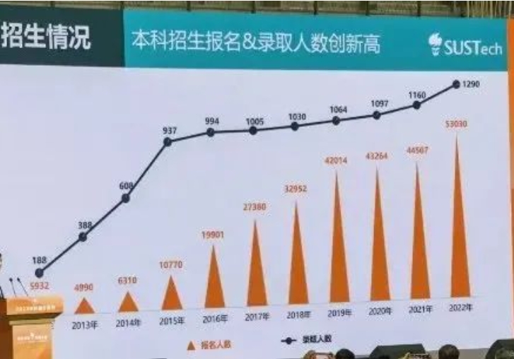 南方科技大學(xué)綜合評價1.png