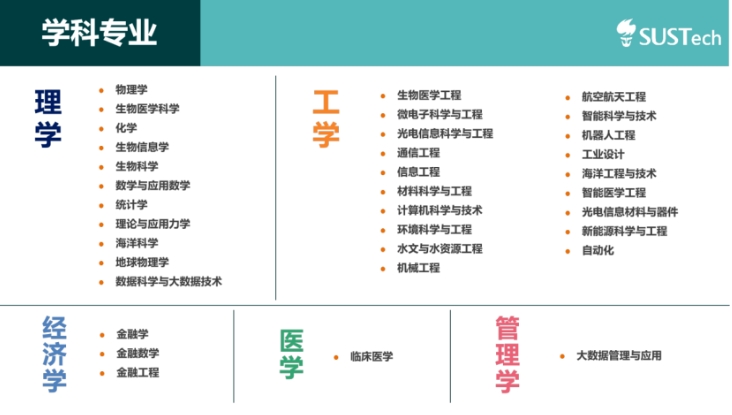 南方科技大學(xué)綜合評價2.png