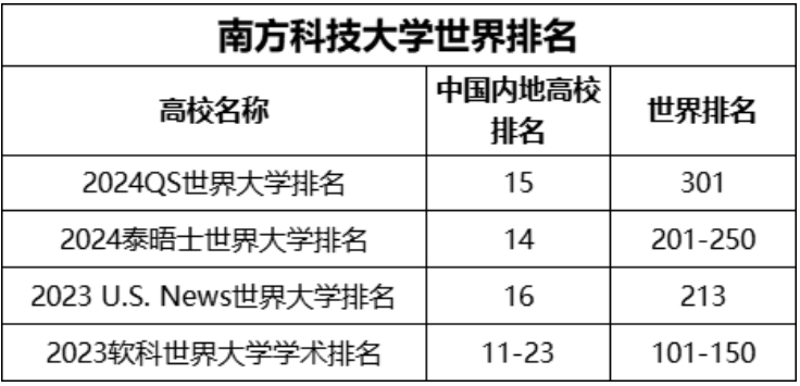 南方科技大學(xué)綜合評價3.png