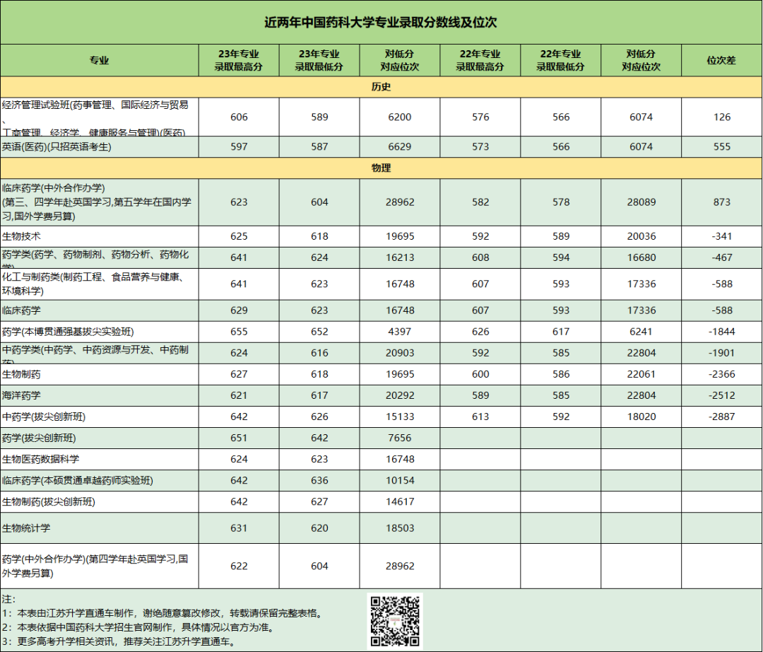 中國藥科大學(xué)分數(shù).png