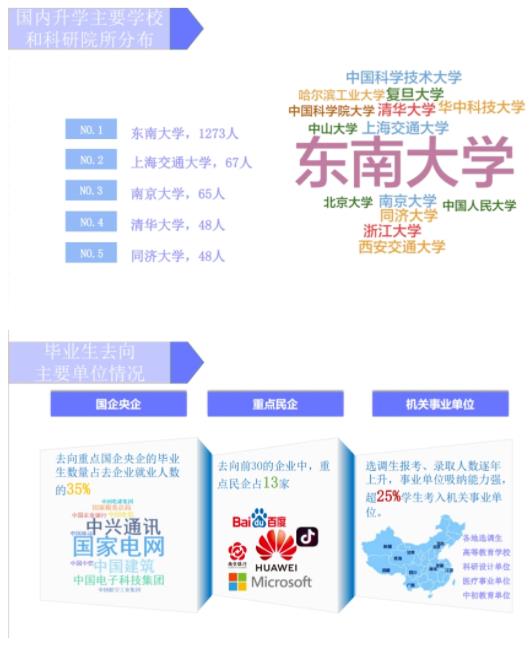 圖源 東南大學(xué)就業(yè)指導(dǎo)中心2.jpg