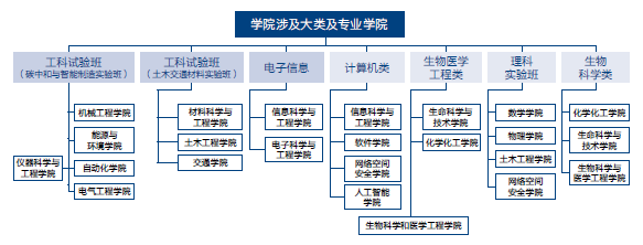 東南大學(xué).png