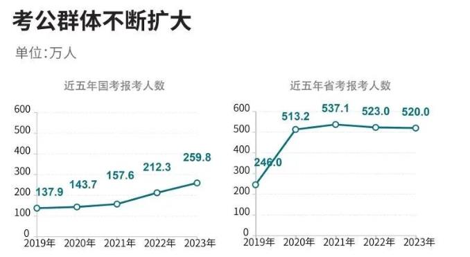 無(wú)需參加公務(wù)員考試，畢業(yè)可直接進(jìn)入體制內(nèi).jpg