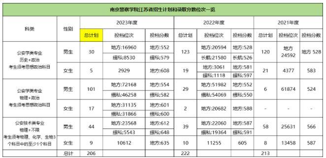 無(wú)需參加公務(wù)員考試，畢業(yè)可直接進(jìn)入體制內(nèi)？2.jpg