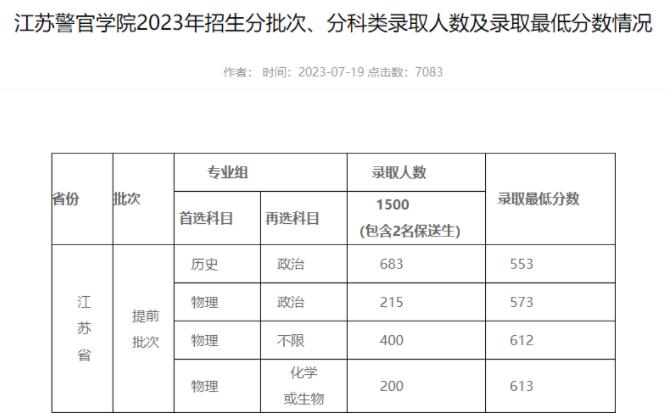 無(wú)需參加公務(wù)員考試，畢業(yè)可直接進(jìn)入體制內(nèi)？3.jpg