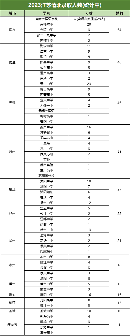 為什么蘇州高中都喜歡曬南大錄取數(shù)？.png