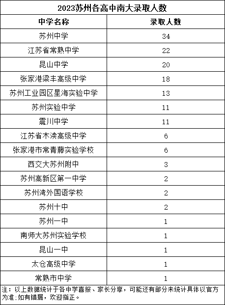 蘇州高中錄取.png
