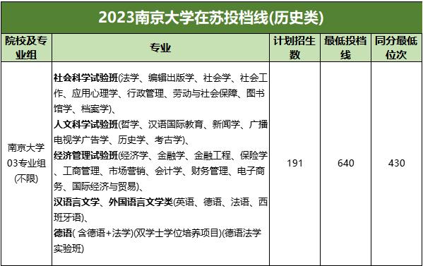 為什么蘇州高中都喜歡曬南大錄取數(shù)？4.jpg
