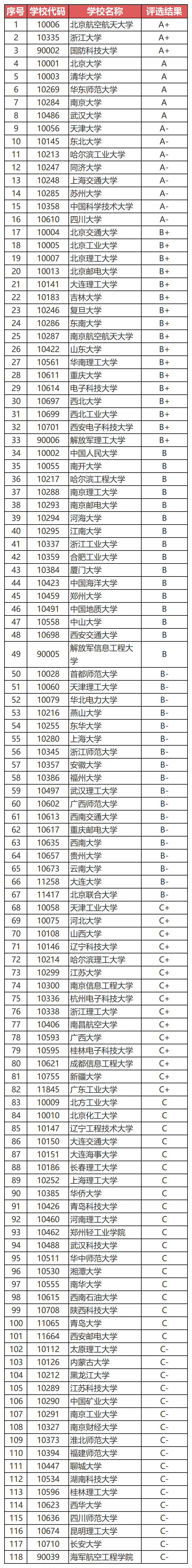計(jì)算機(jī)專業(yè).png