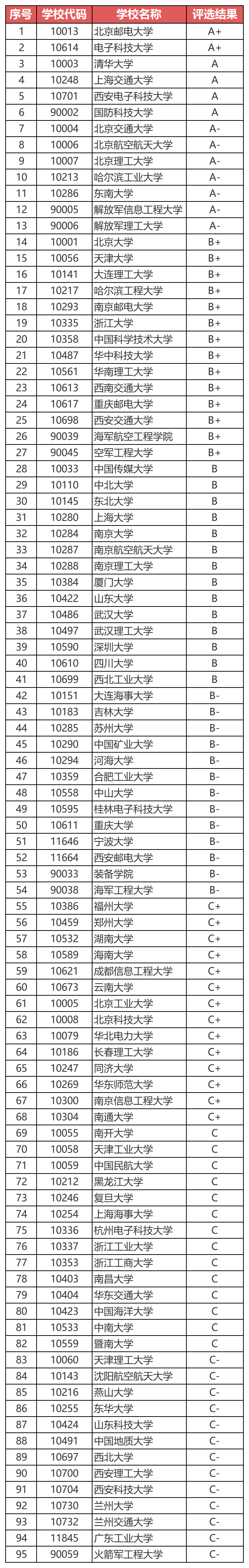 信息與通信工程.png
