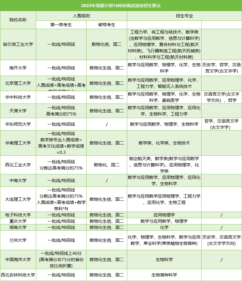 強(qiáng)基面試.png