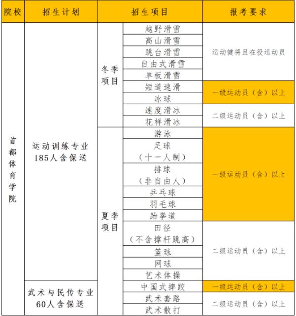 新增5個(gè)冬季招生項(xiàng)目.jpg