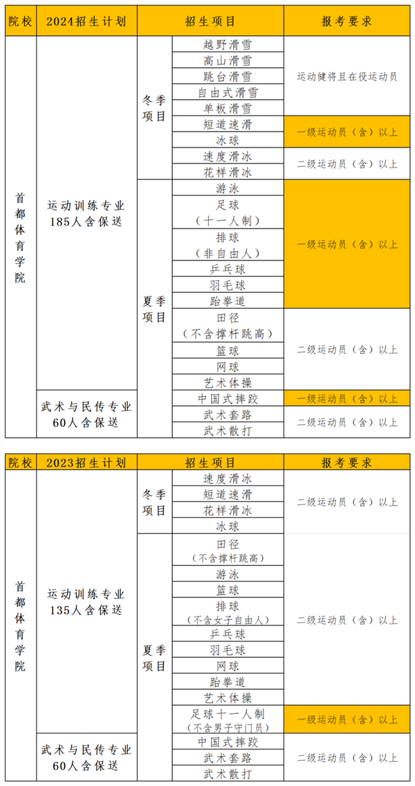 體育單招.png