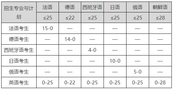 保送生.jpg