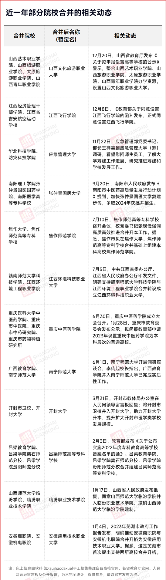 公示！4所高校，合并.png