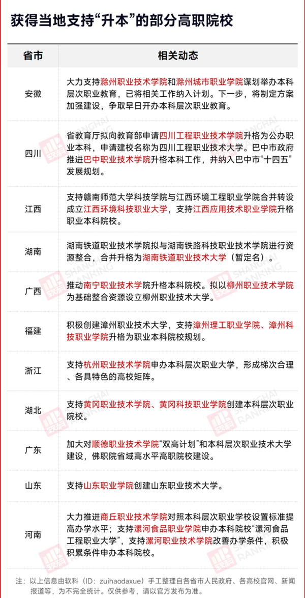 公示！4所高校，合并4.png