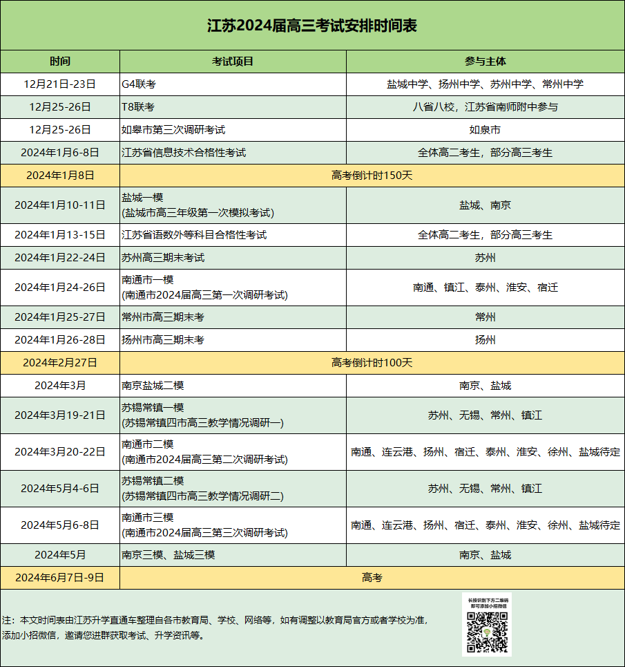 2024屆高三?？紩r間安排表.png