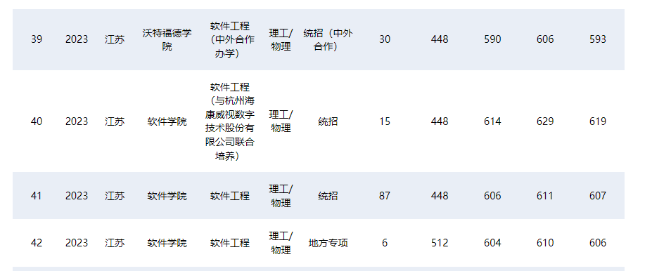 工科專業(yè)6.png
