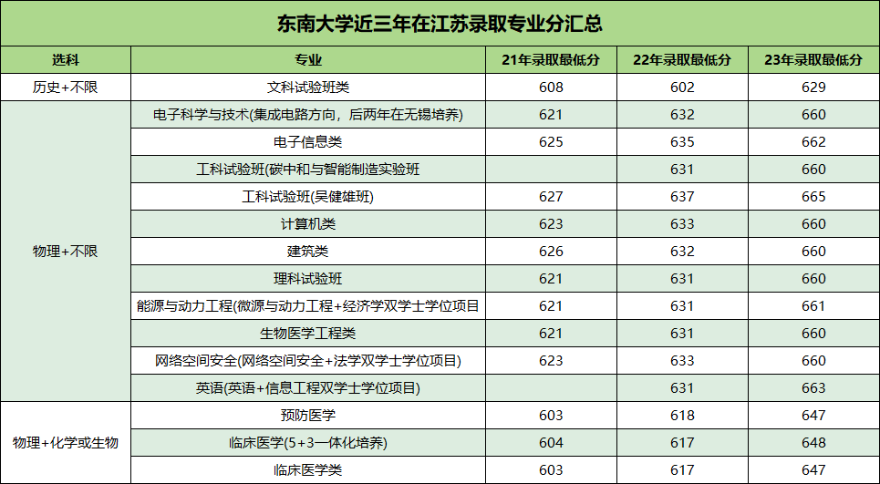 東南大學(xué)2.png
