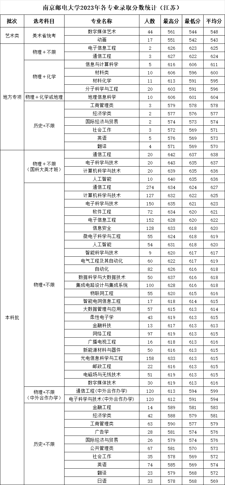南京郵電大學(xué).png