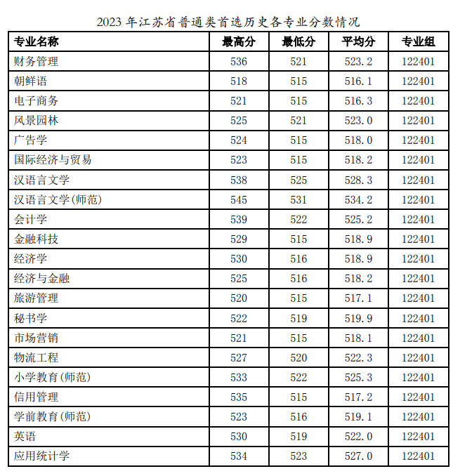 徐州工程學(xué)院分?jǐn)?shù).png