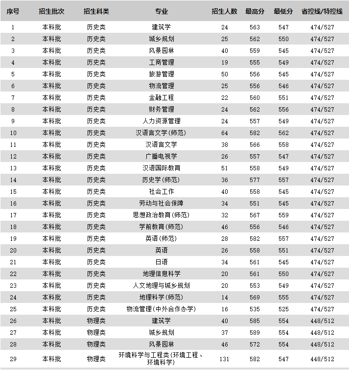 蘇州科技大學(xué).png