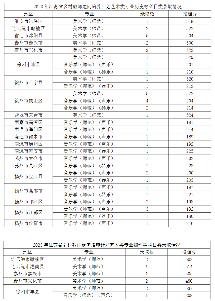 江蘇第二師范學(xué)院.png