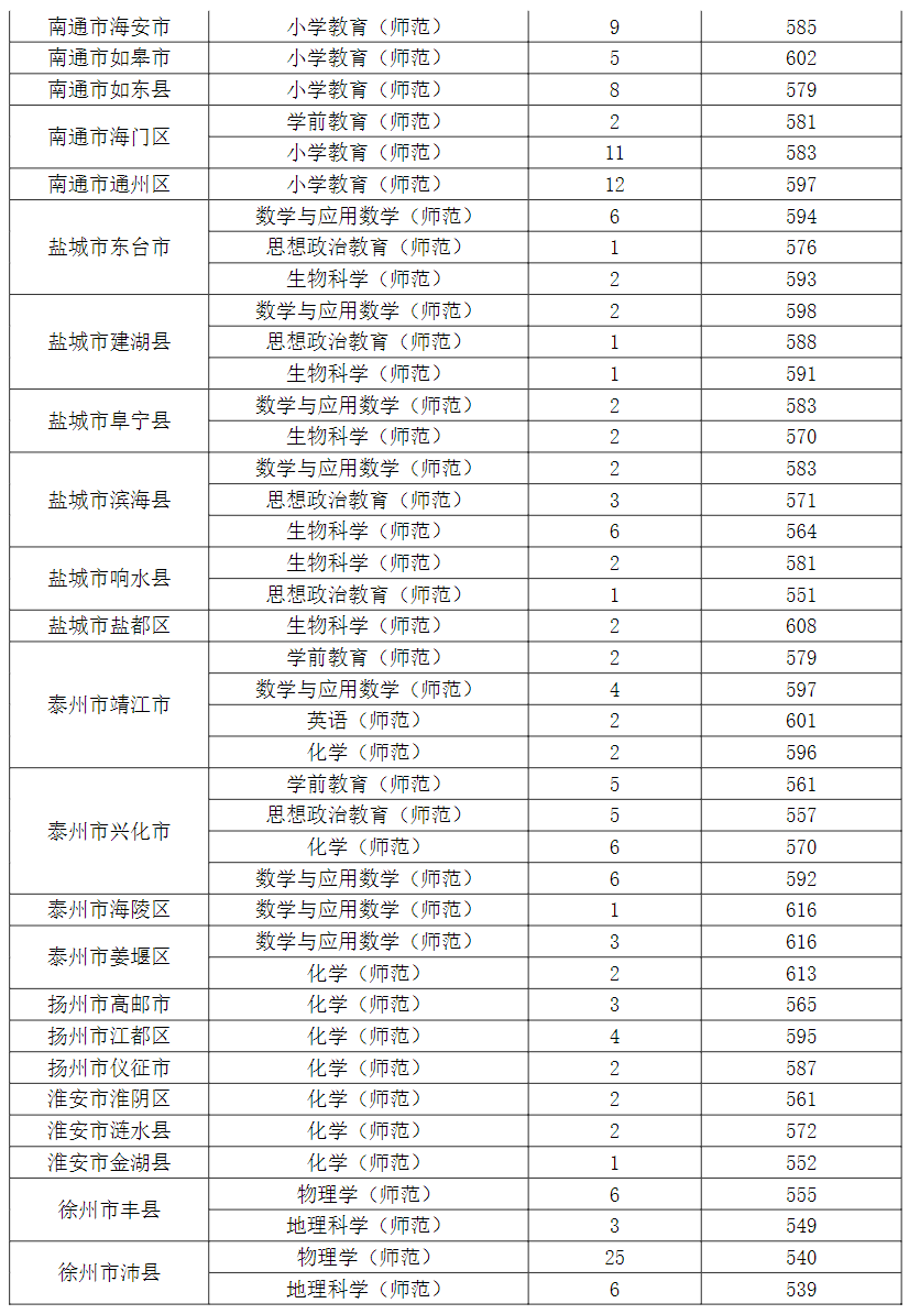 江蘇第二師范學(xué)院4.png