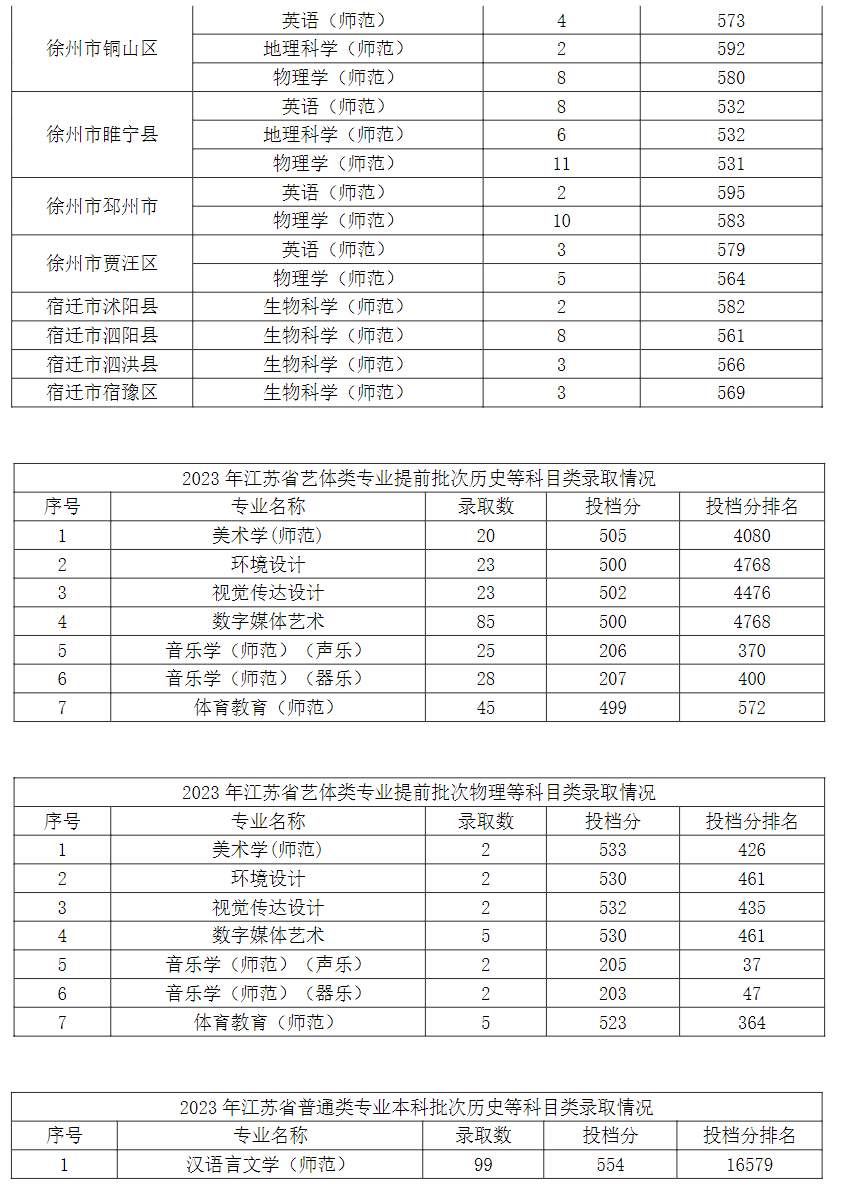 江蘇第二師范學(xué)院6.png