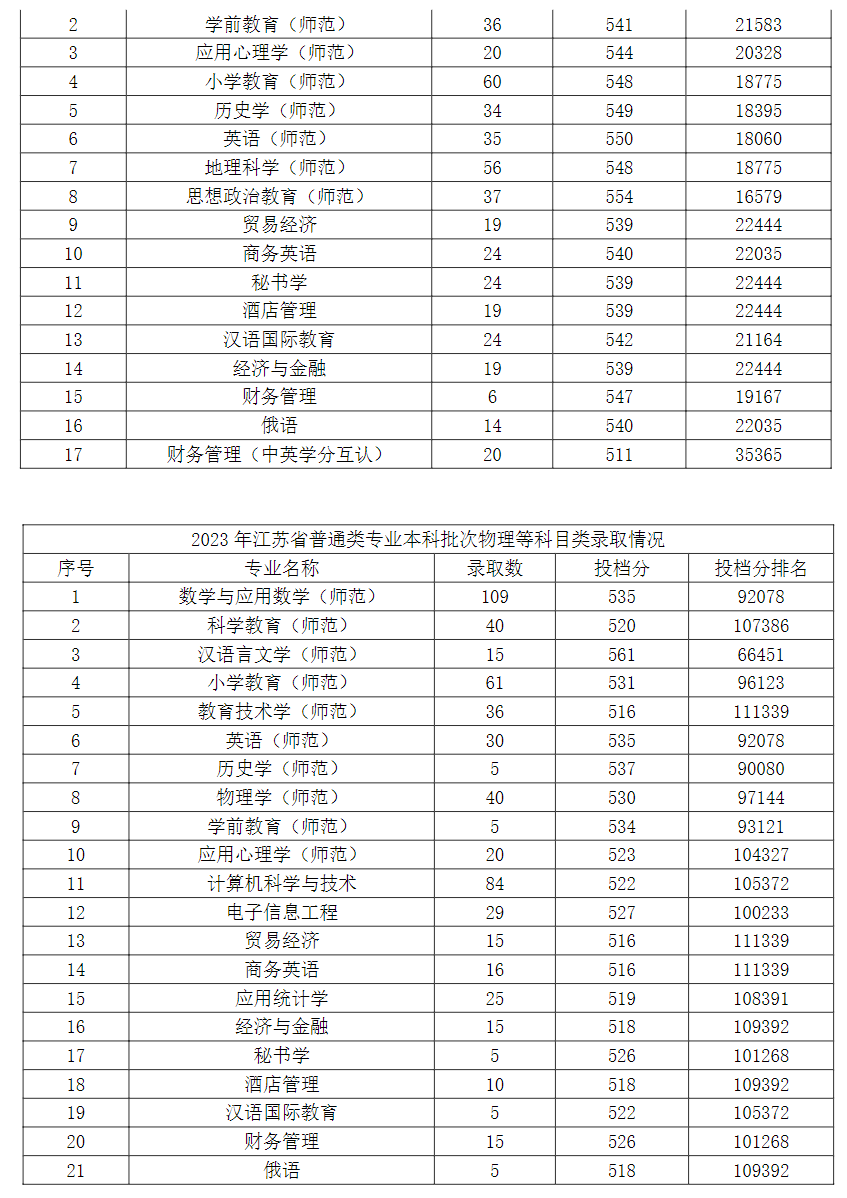 江蘇第二師范學(xué)院1.png