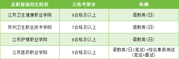 高職提前招生.png
