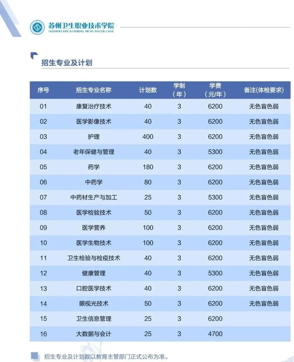 高職提前招生5.jpg