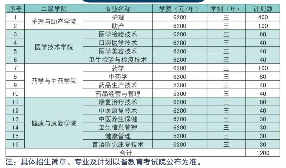 高職提前招生6.jpg