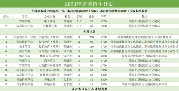 高職提前招生9_副本.png