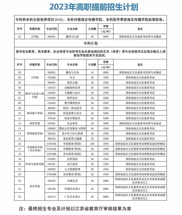 高職提前招生11_副本.jpg