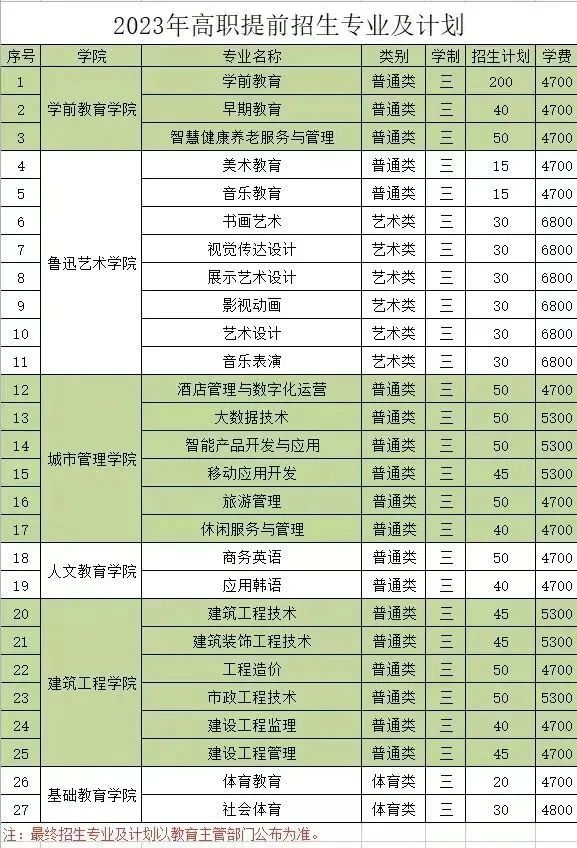 高職提前招生12.jpg