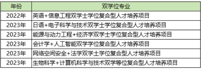 錄取位次不斷上升，東南大學做對了什么？1.jpg