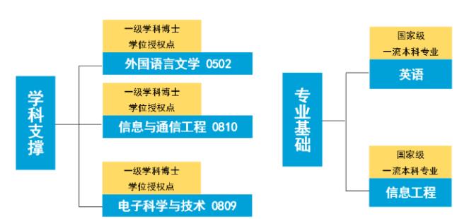 錄取位次不斷上升，東南大學做對了什么？2.jpg