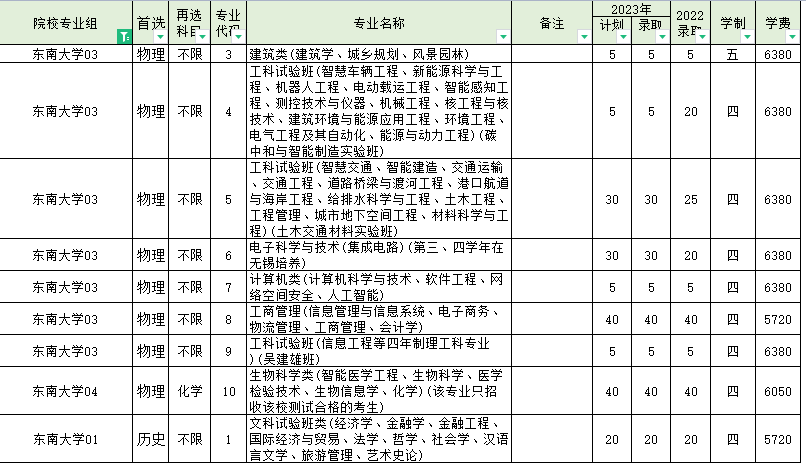 錄取位次不斷上升，東南大學做對了什么？7.png