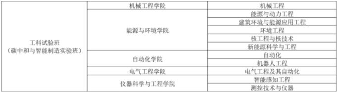 錄取位次不斷上升，東南大學做對了什么？5.jpg