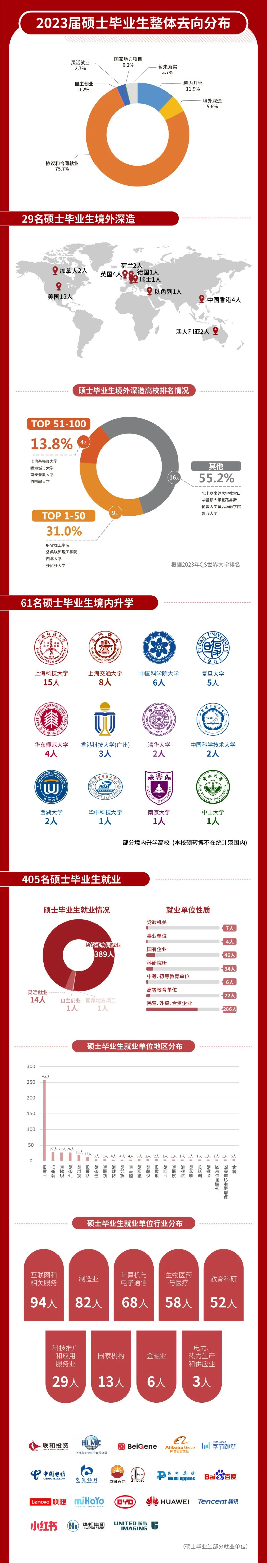 上科大就業(yè)質量3.jpg