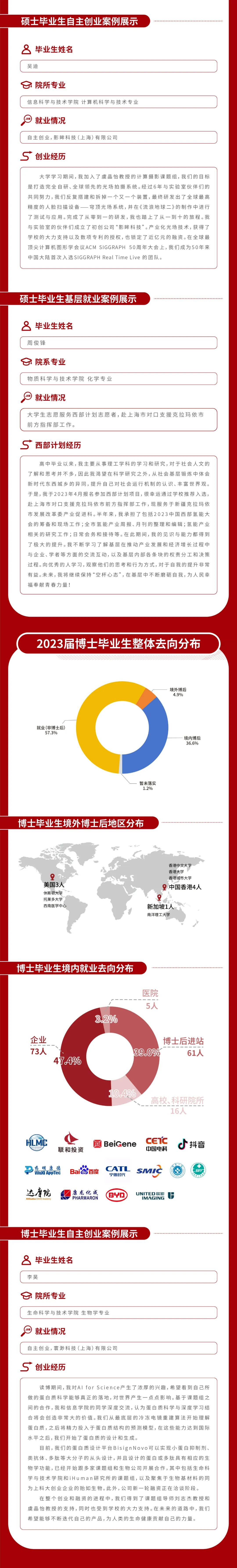 上科大就業(yè)質量4.jpg