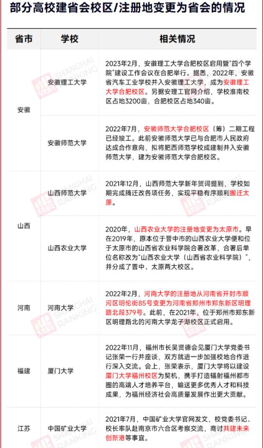 省會高校.jpg